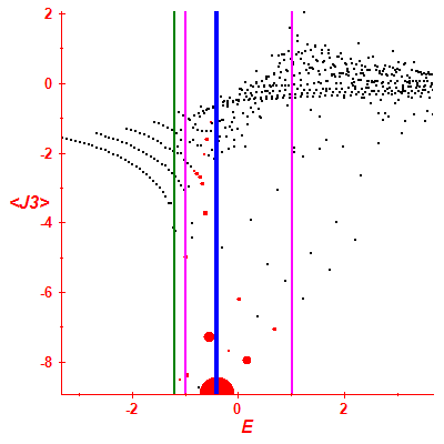 Peres lattice <J3>